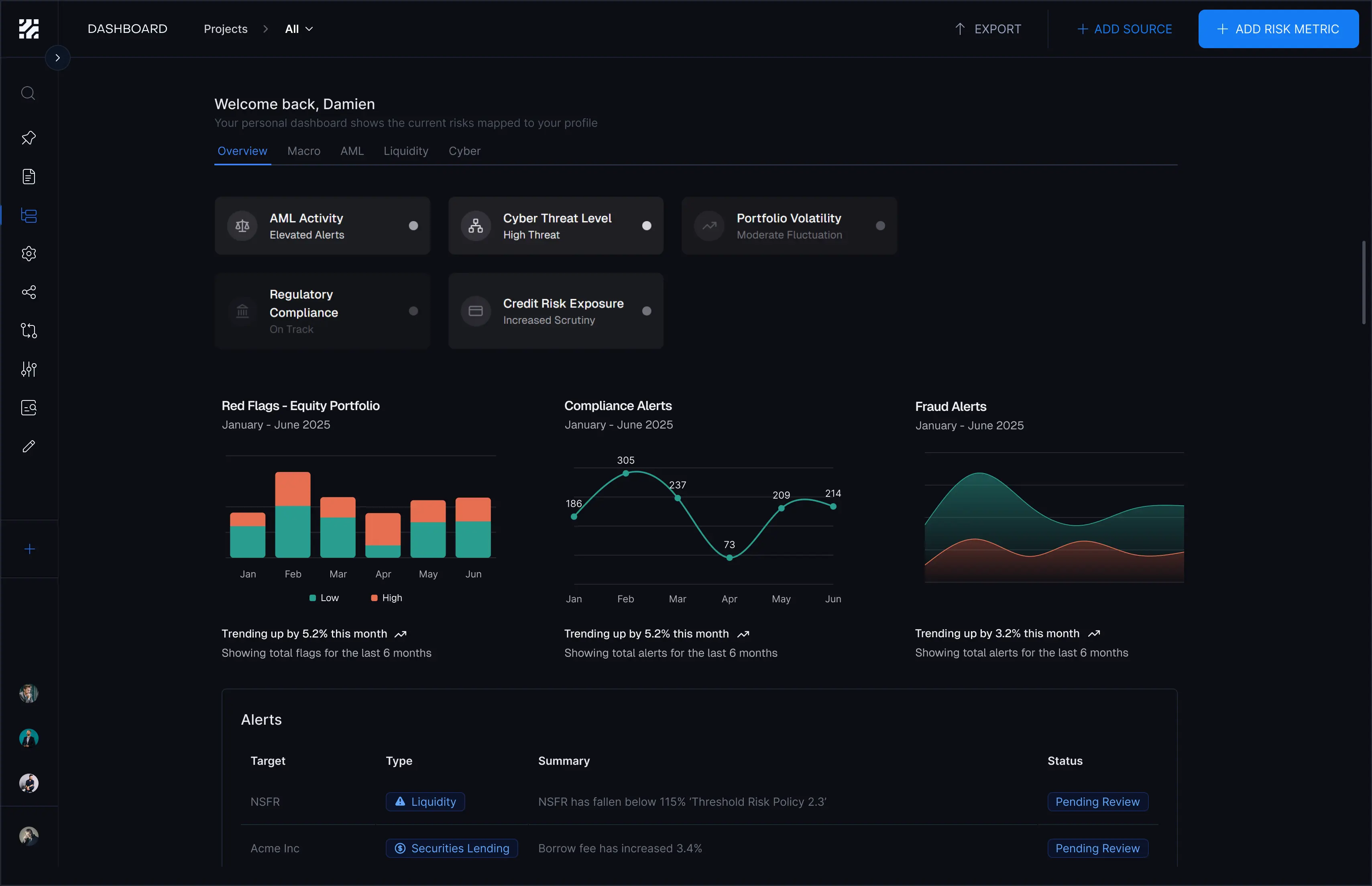 Bollwerk Dashboard Preview